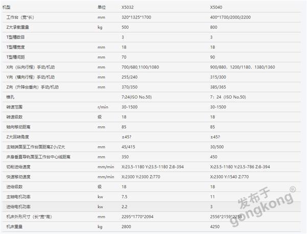 科立式铣床X5032不朽情缘正规网站力