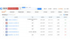 关联揭秘：共任两家公司要职不朽情缘李嘉格